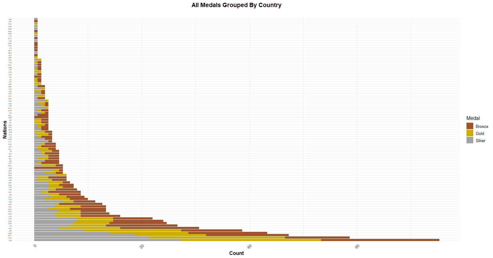 Graph 1